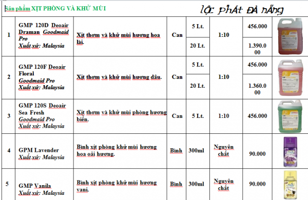 Sản phẩm XỊT PHÒNG VÀ KHỬ MÙI.