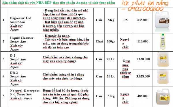 Sản phẩm chất tẩy rửa NHÀ BẾP theo tiêu chuẩn An toàn vệ sinh thực phẩm.
